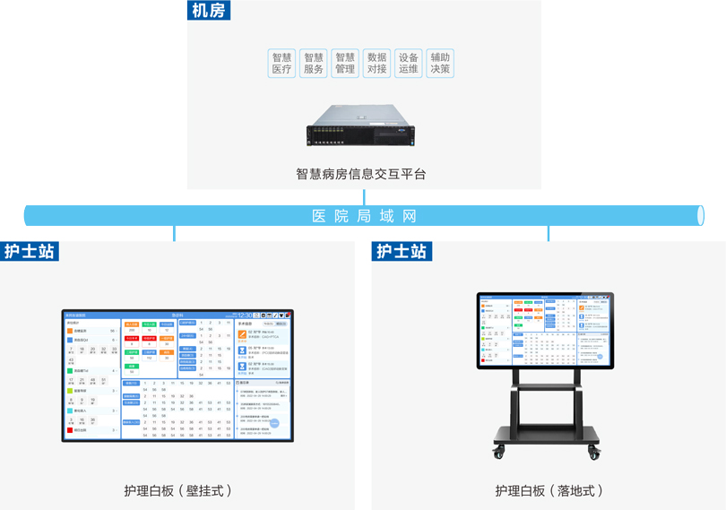 ca88护理白板系统连线图