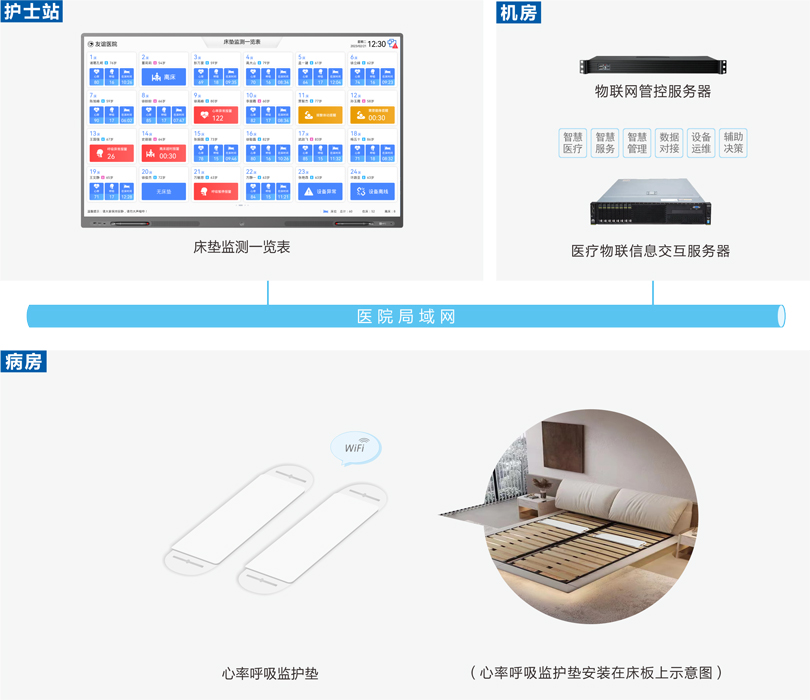 ca88智能床垫监测系统系统连线图